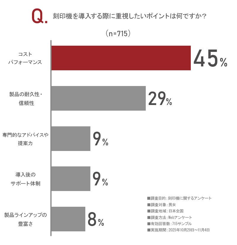 アンケート画像